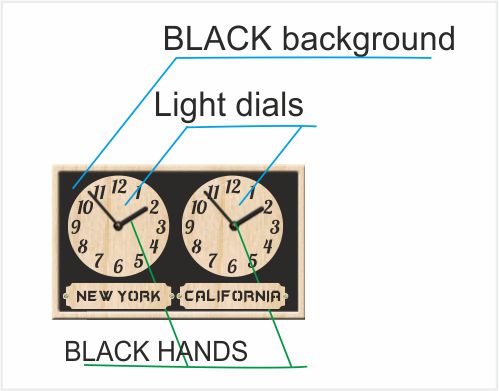 Two clock faces with labeled features on a black background